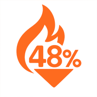 48% fewer calories